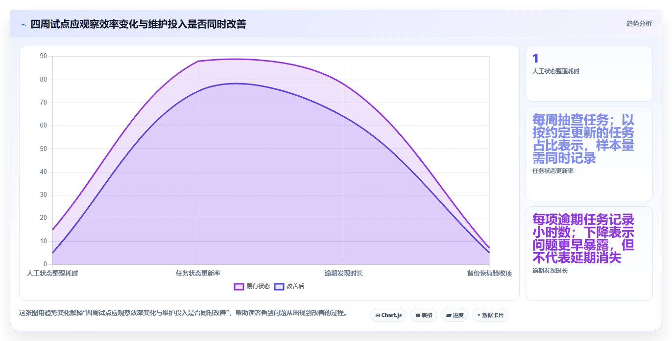 2026年效率之选:6大nas项目管理软件工具对比与推荐