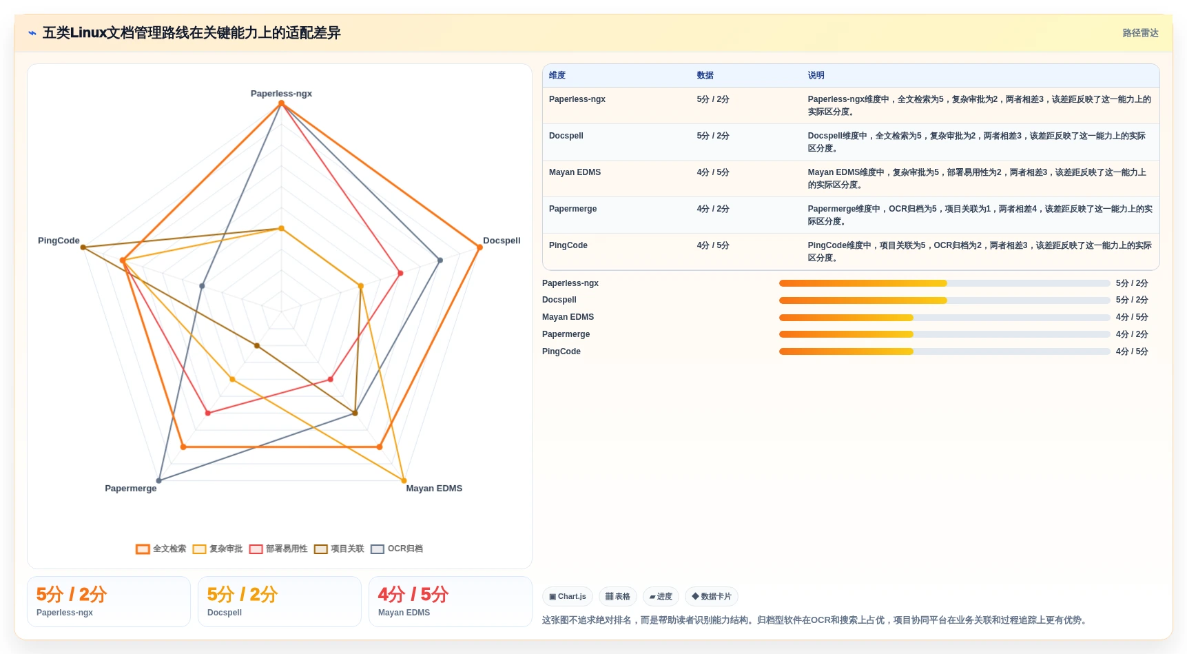 提升效率神器：2026年最值得尝试的5大Linux文档管理软件