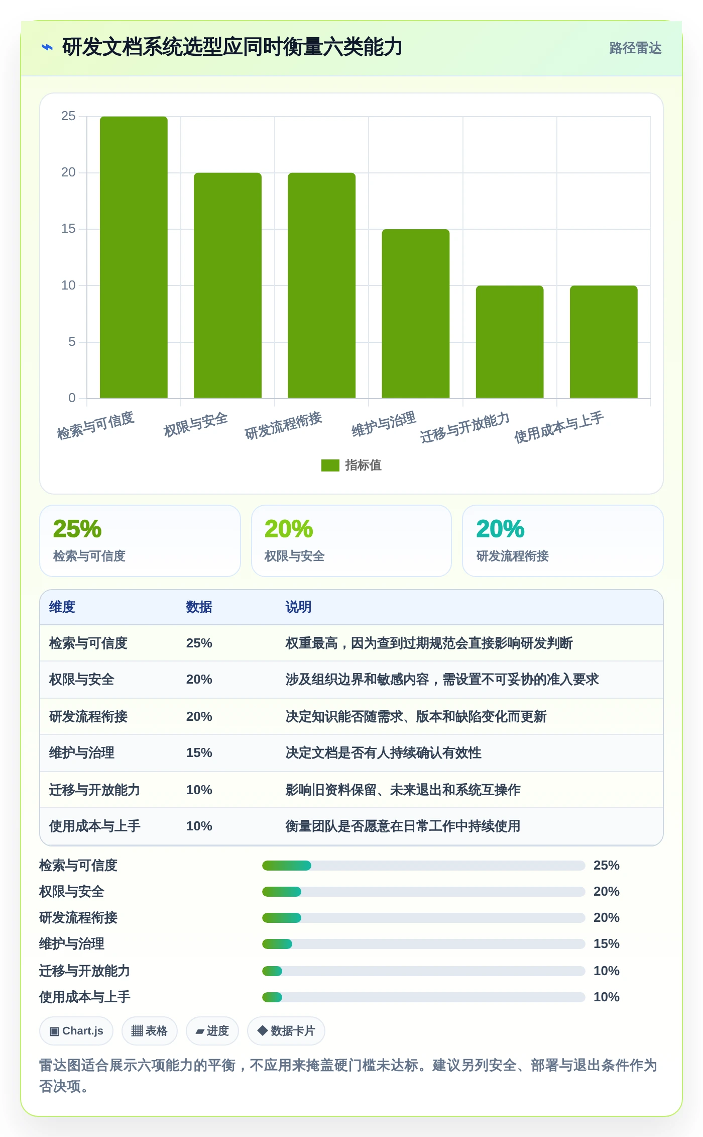 研发团队必备:2026年度7款顶级语雀文档系统推荐