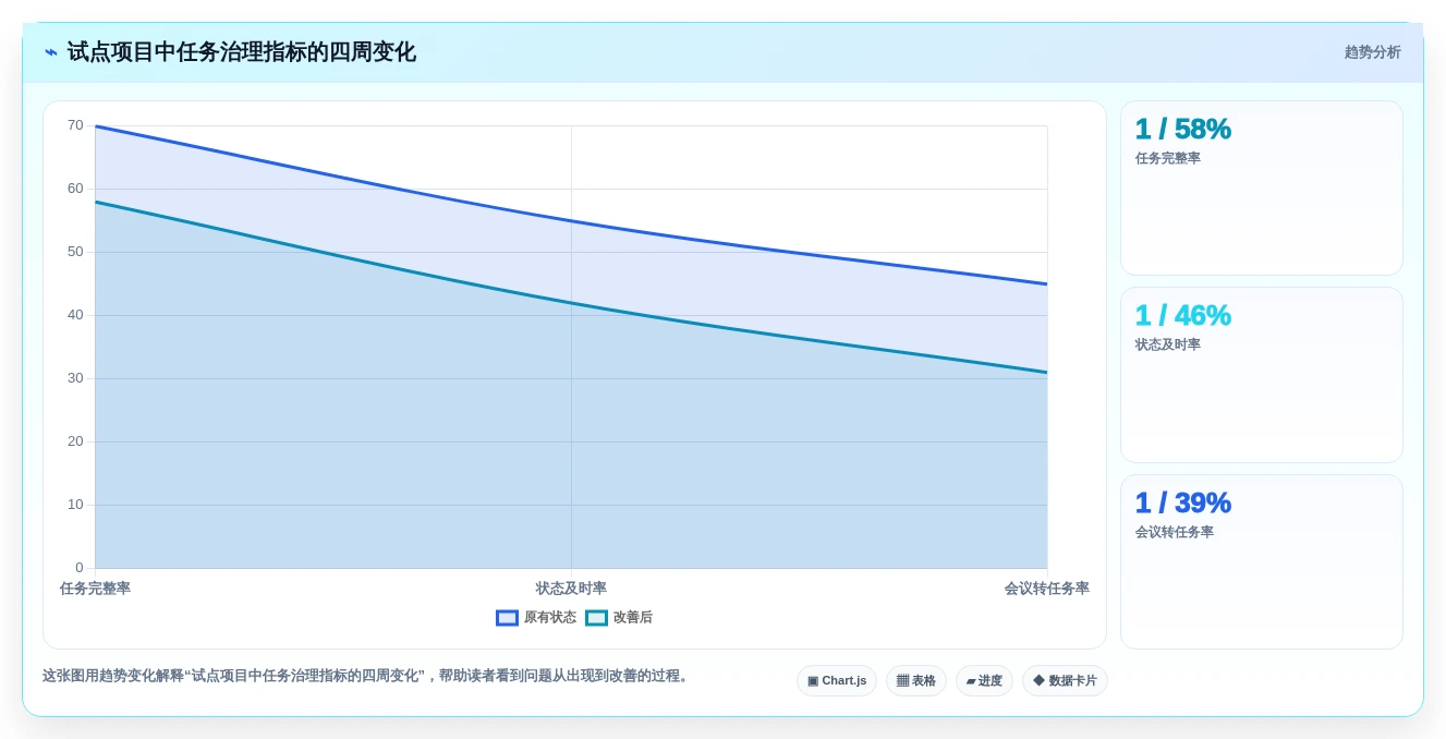 远程协作新时代:2026年不可错过的7款团队任务工具推荐