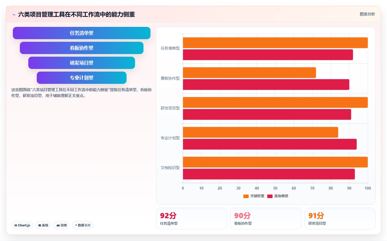 2026年项目管理工具哪家好?主流协同软件深度测评与选型指南