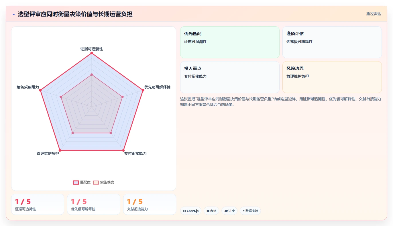 提升效率的秘密武器:2026年8款顶级产品经理需求分析工具盘点