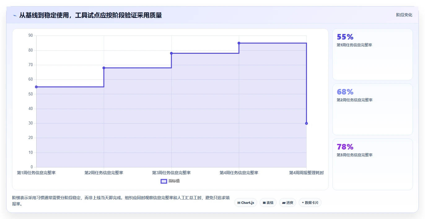 2026年必备:6大项目管理工具助你高效达成项目目标
