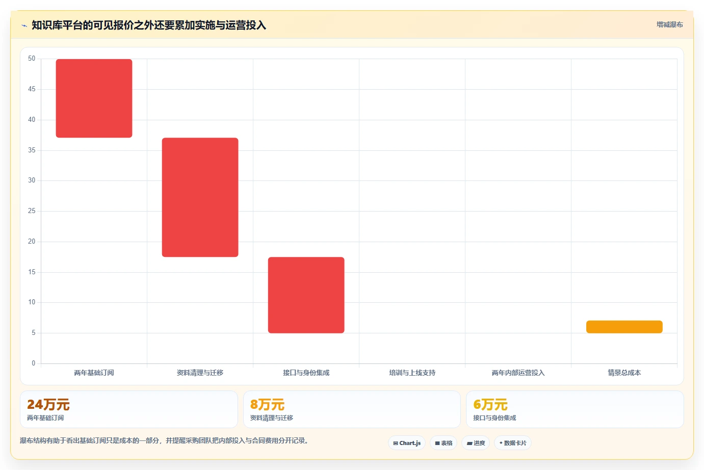 如何选择适合企业的知识库管理平台?2026 年最新选型指南