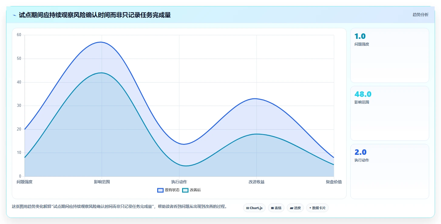 跨项目协作好的项目管理工具有哪些?2026年实测对比与选型建议