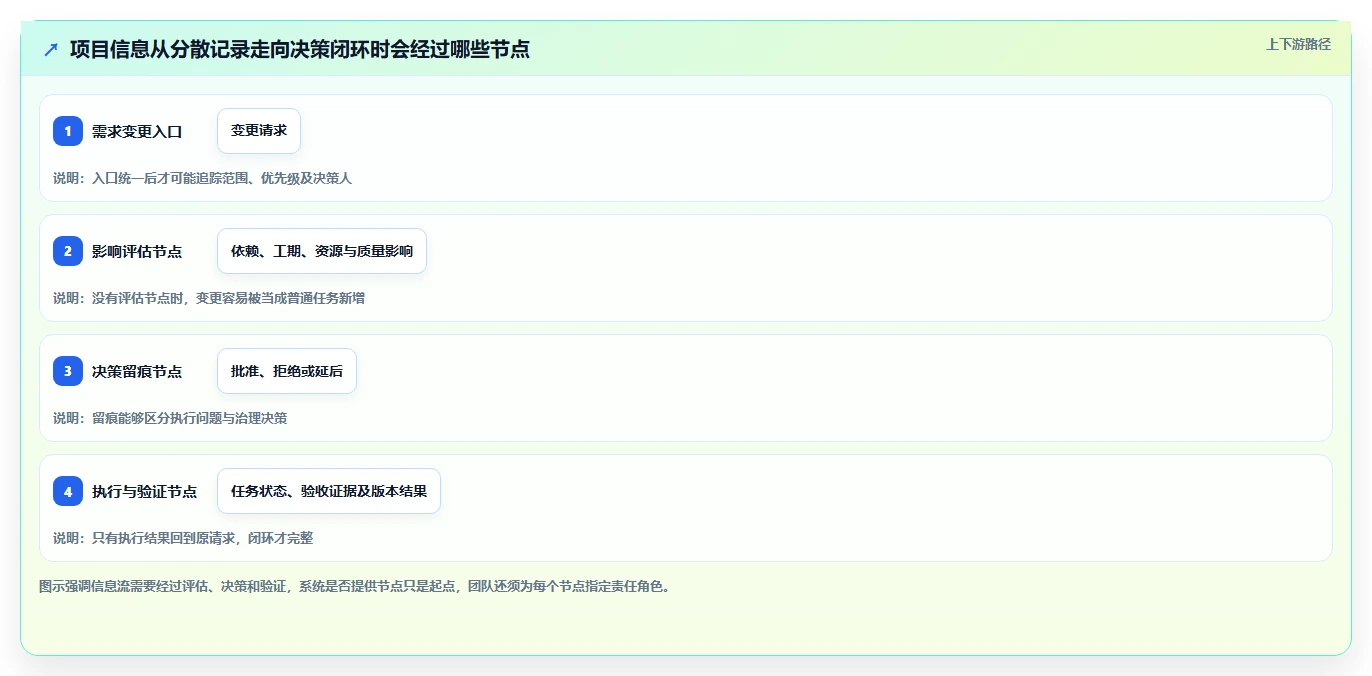 2026年项目管理新趋势：6大项目信息化管理系统工具深度对比