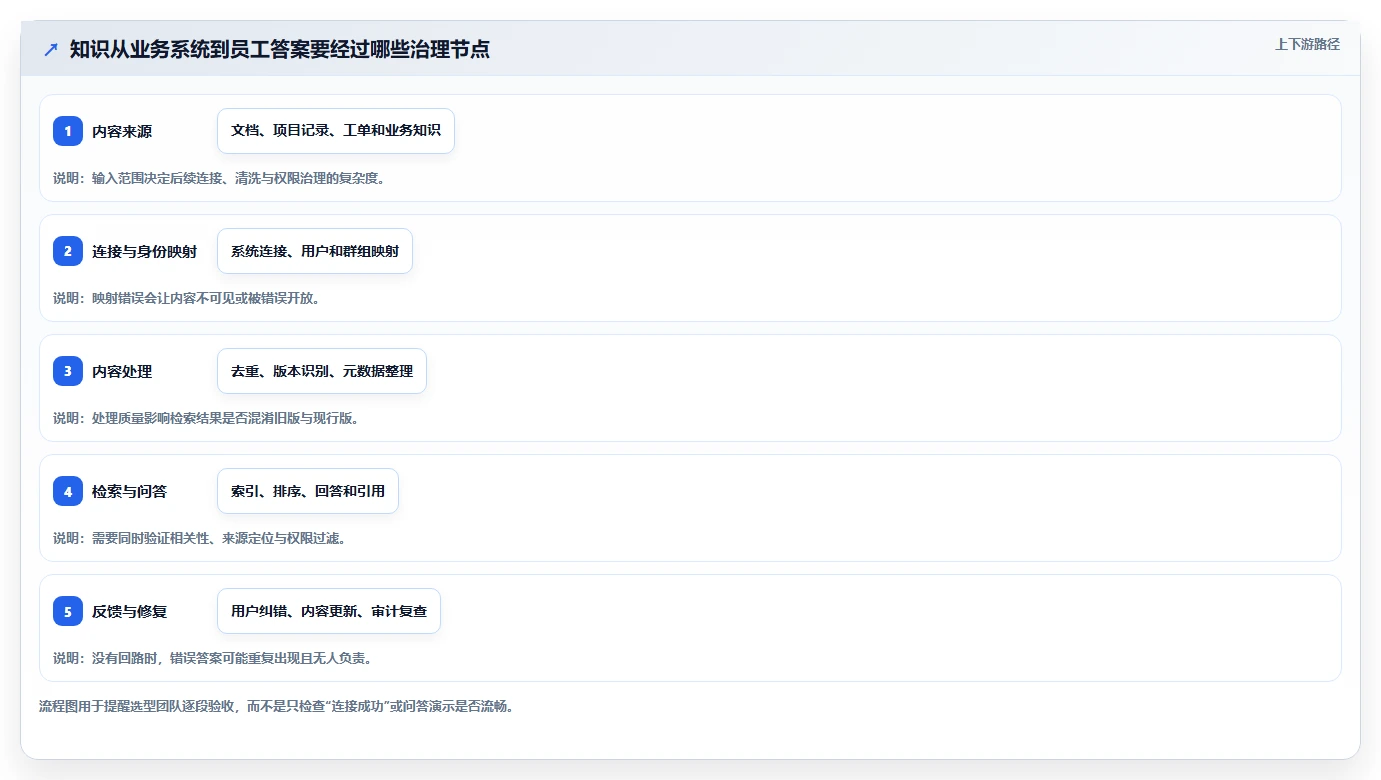 企业知识管理革新:2026年最值得投资的5大知识库对接软件