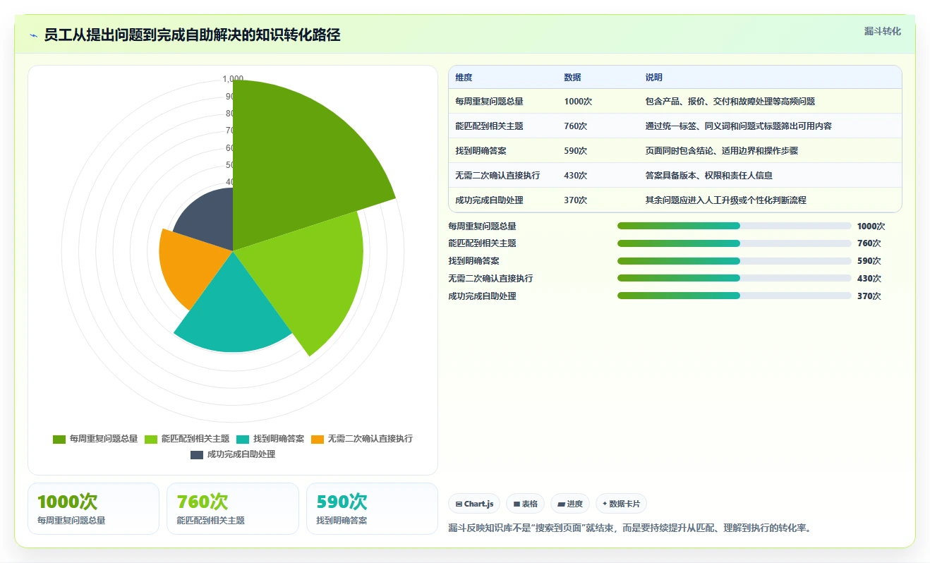 企业效率倍增!6款知识库文档软件工具推荐(2026版)