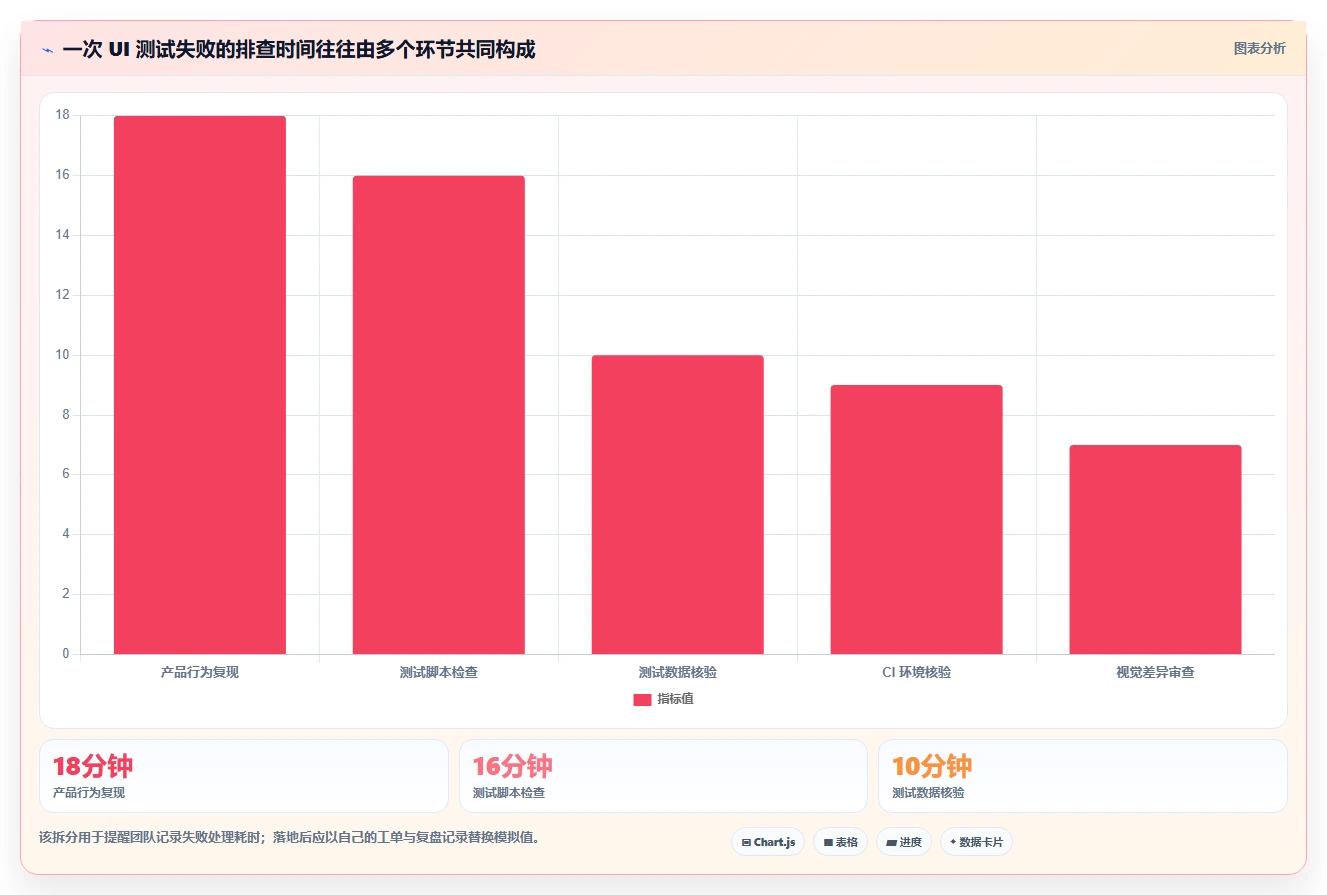 2026年前端UI测试大比拼:6款顶级用户界面测试工具深度对比
