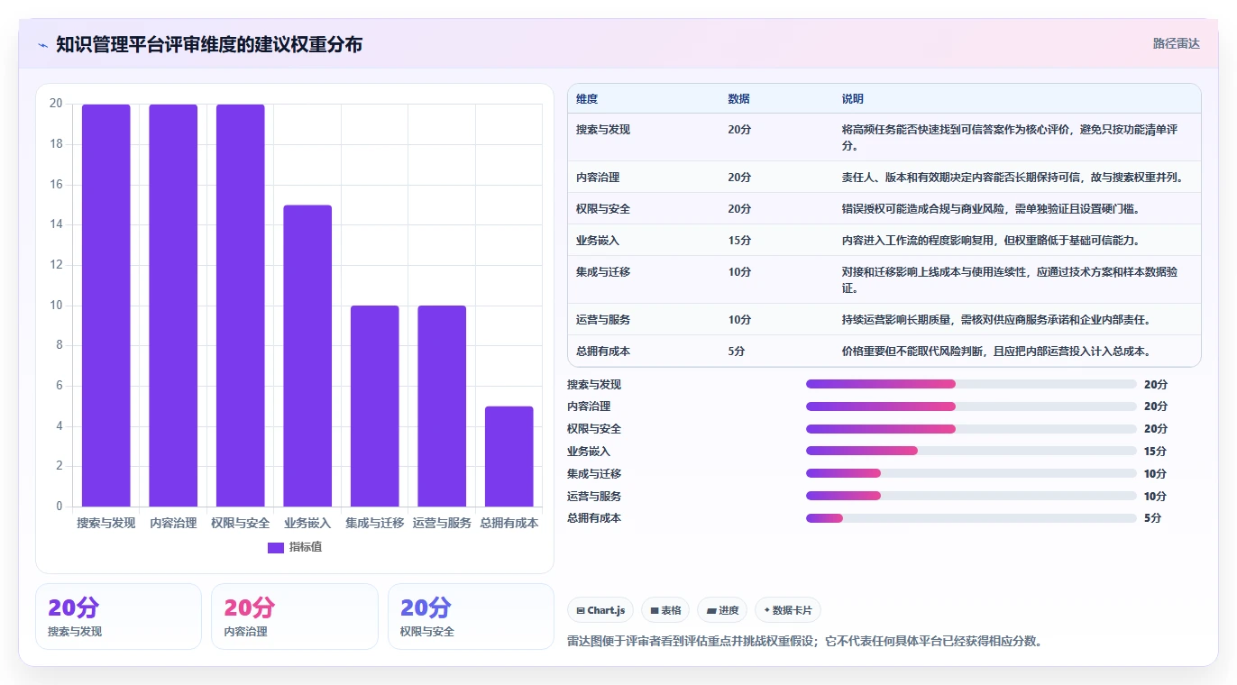 企业管理者必读:如何挑选最适合的恩泽协同知识管理平台?2026年最新评测