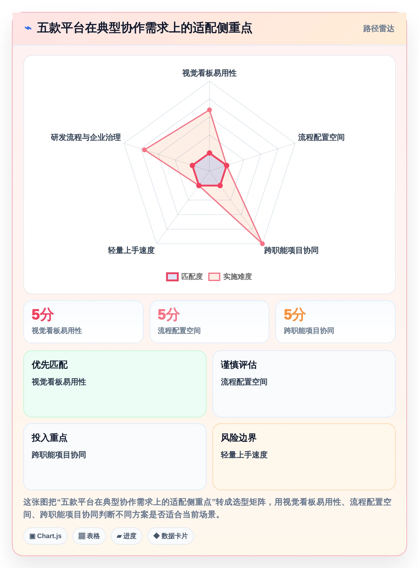 项目经理必看！2026年度5款顶级meistertask项目管理平台推荐