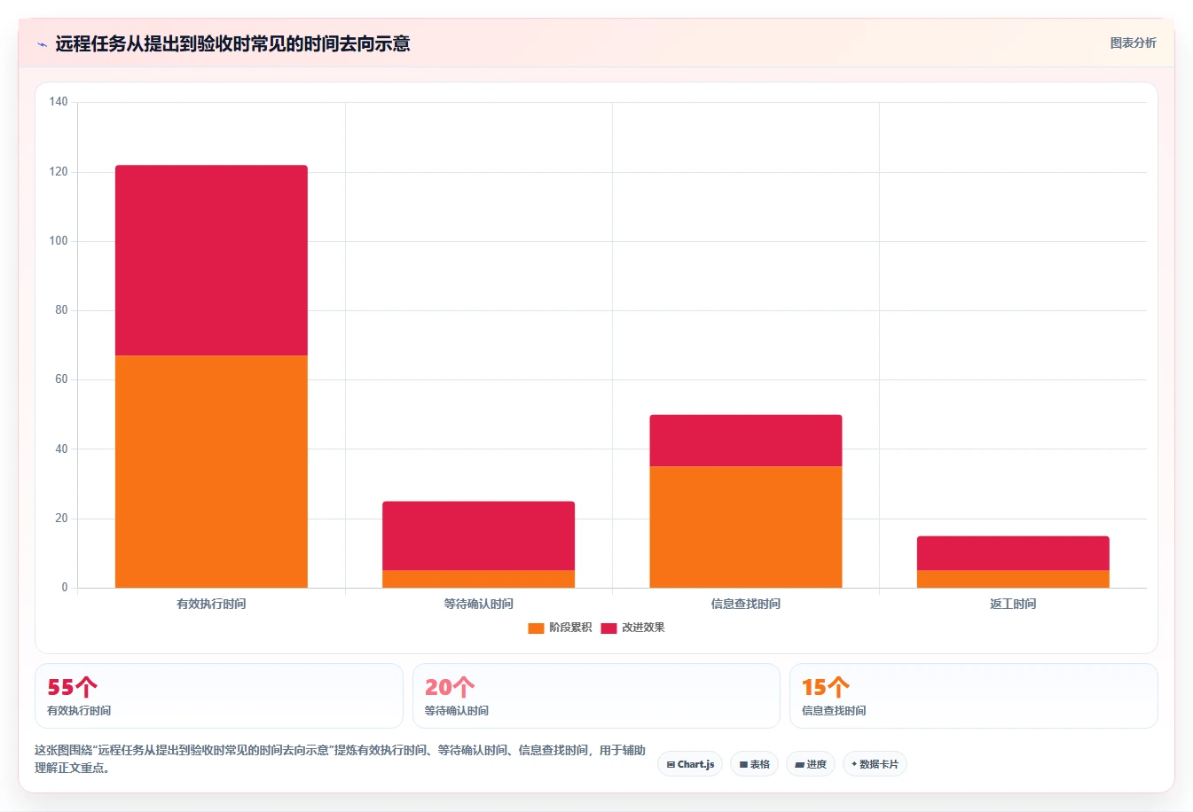 远程办公新时代：2026年最值得投资的5款高效工作软件推荐