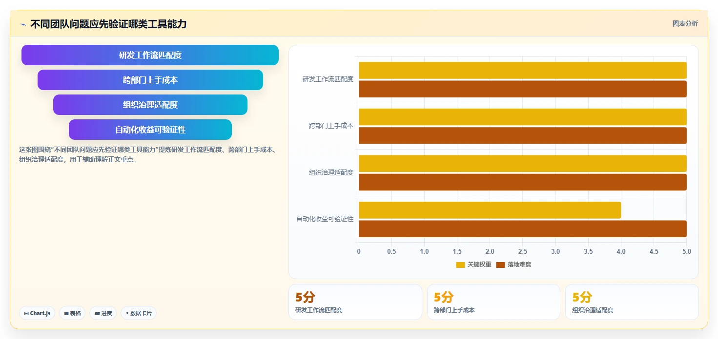 告别Jira！2026年7款更智能的项目管理工具选型指南