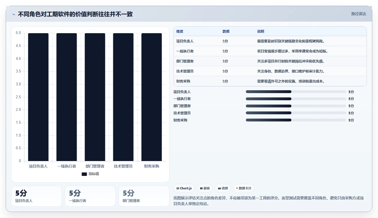 轻松掌控工期进度:2026年7款必备项目工期软件推荐及选型指南
