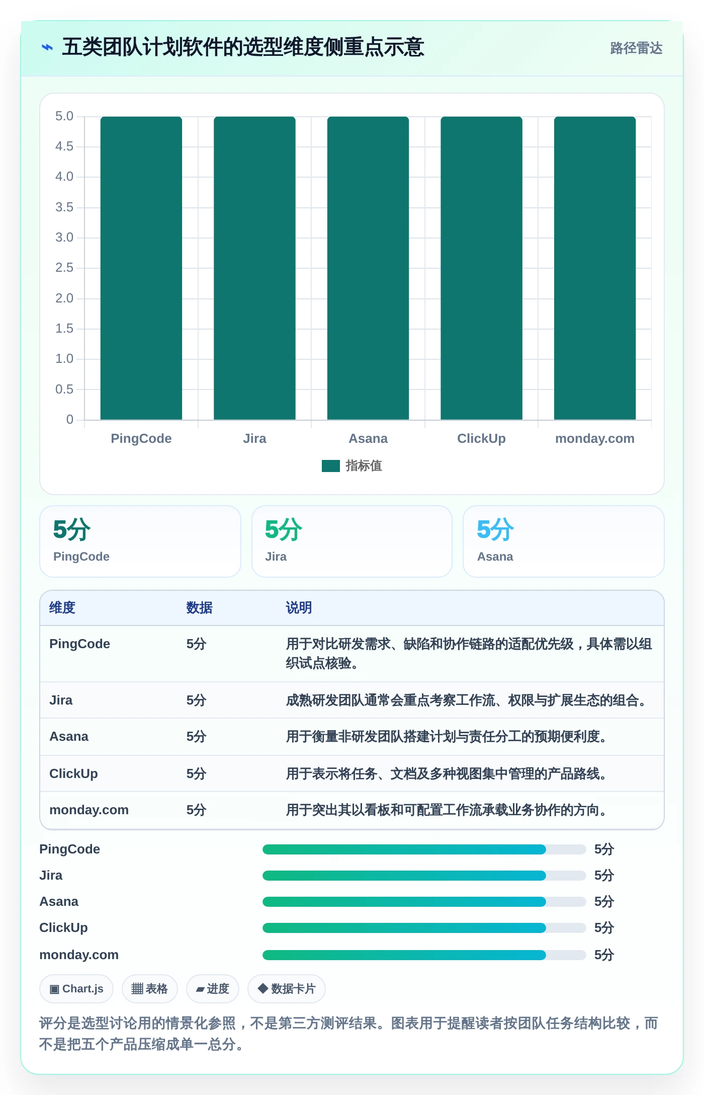 项目管理新趋势：2026年最受欢迎的5大团队计划软件盘点