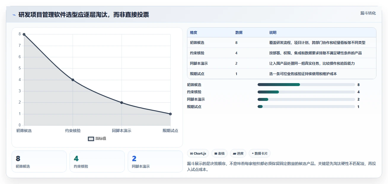 研发管理必备:2026年最受欢迎的8款项目管理软件有哪些?