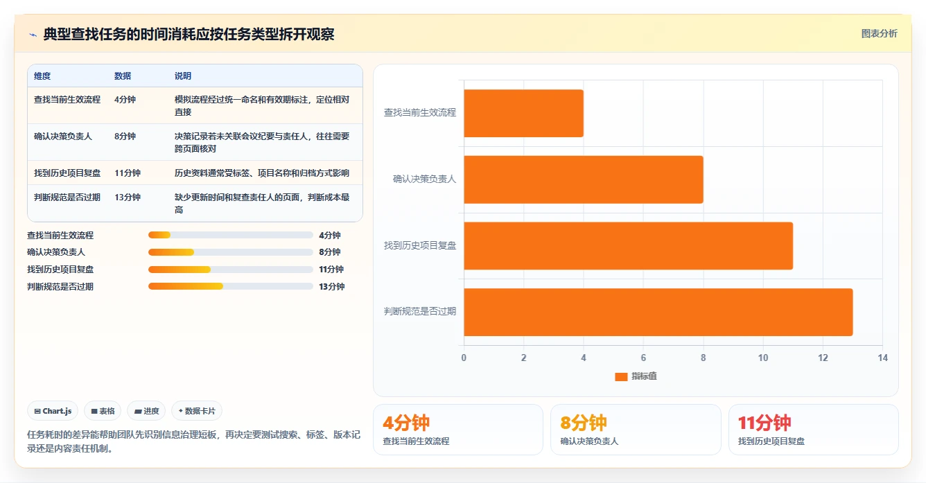 提升团队协作：2026年不可错过的5大文档大全软件推荐
