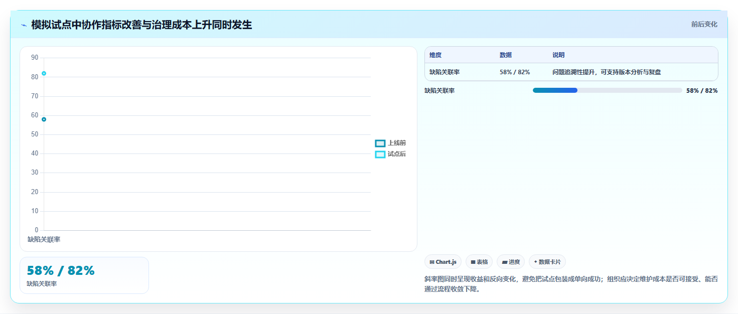研发效率翻倍!2026年度5大研发管理工具深度对比