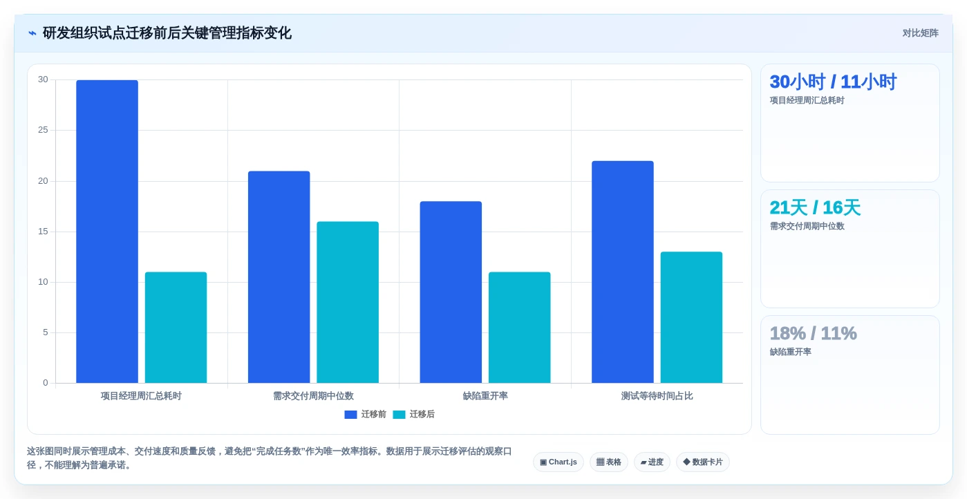 2026年项目管理系统Jira大对比:6款顶级工具助力研发效率提升