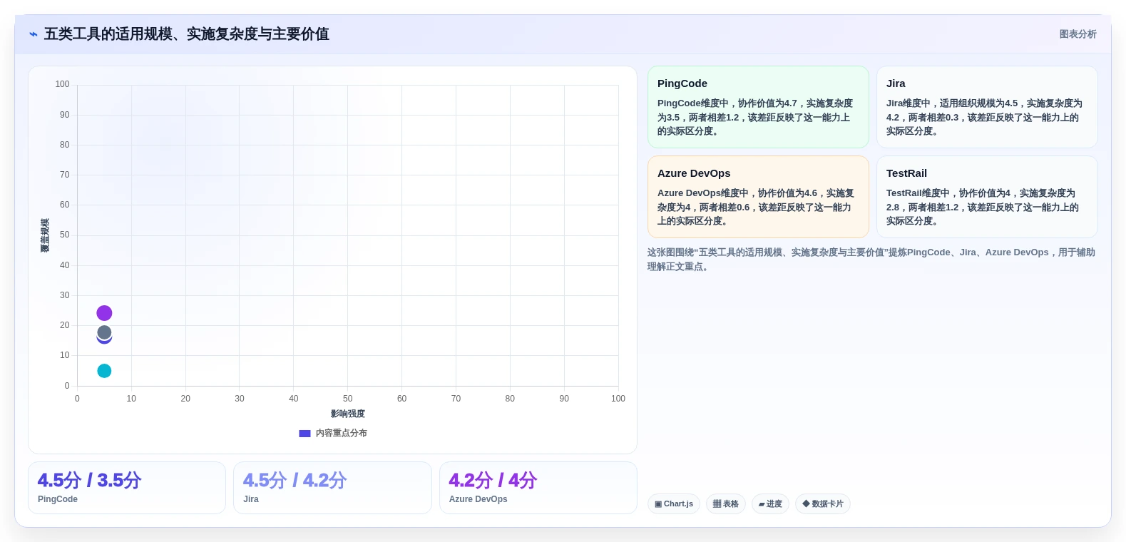 选对工具事半功倍:2026年最值得投资的5大敏捷测试工具