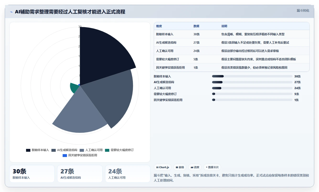 2026智能化需求管理系统排名:主流工具深度测评与选型指南