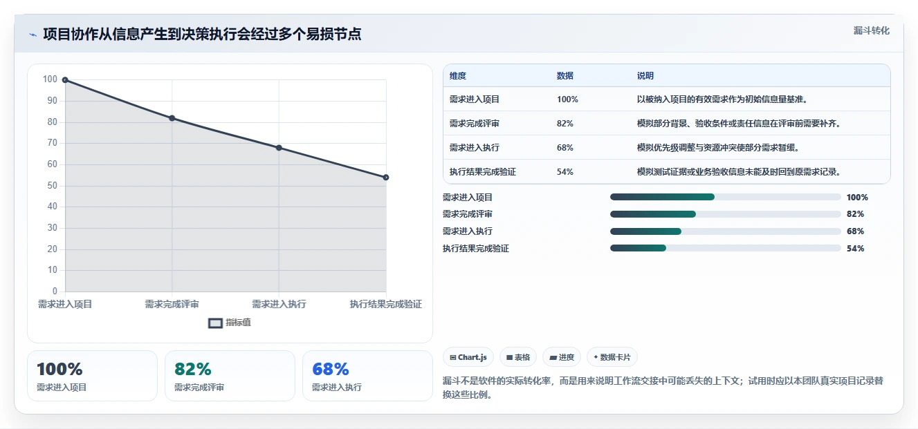 项目管理新趋势:2026年最值得尝试的5款比较好用的项目管理软件