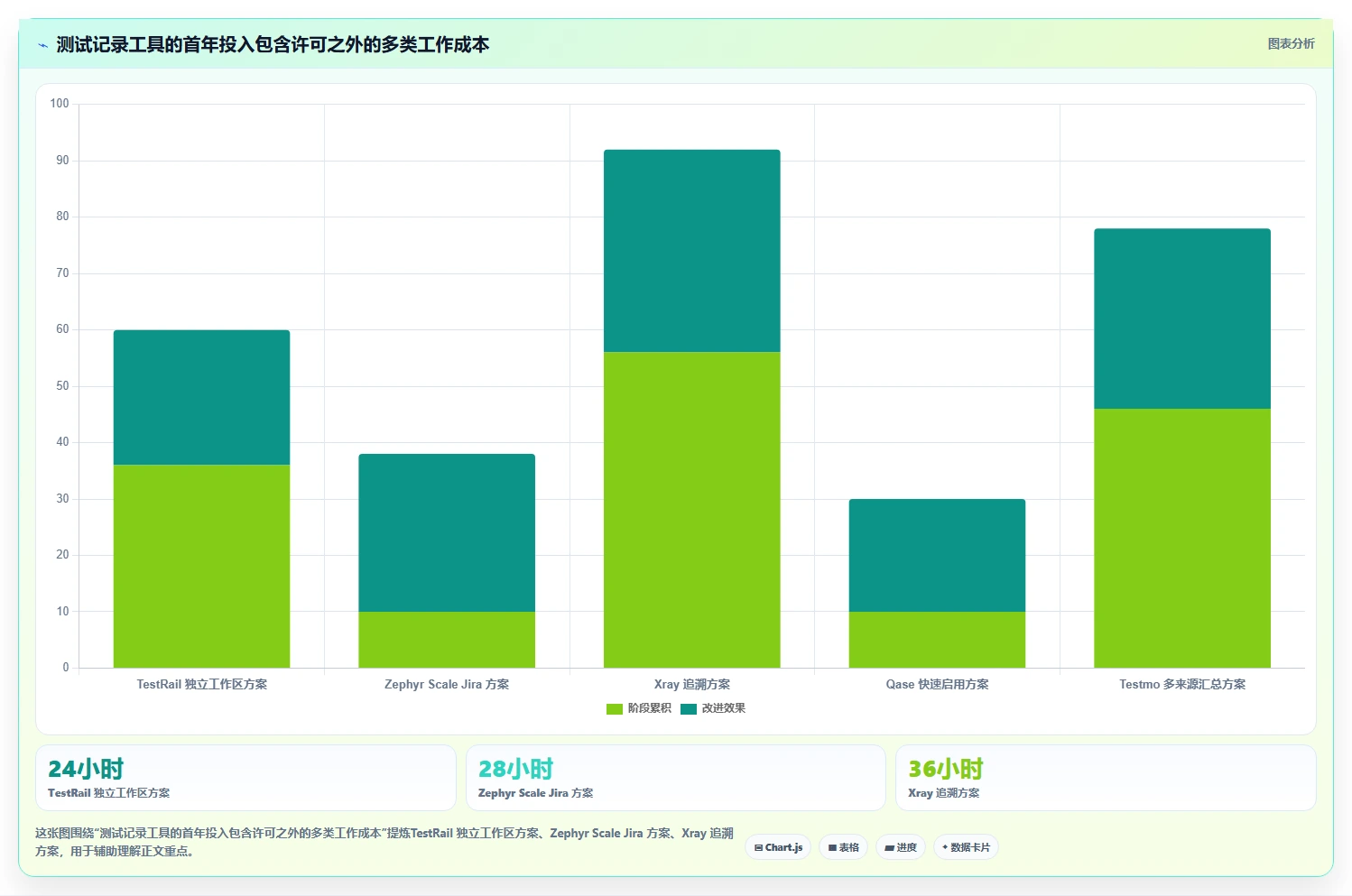提升效率必备：2026年最热门的5大测试记录工具盘点