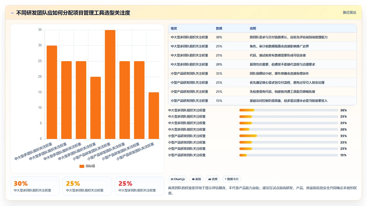 高效研发管理的秘诀：2026年6款顶级项目管理工具推荐