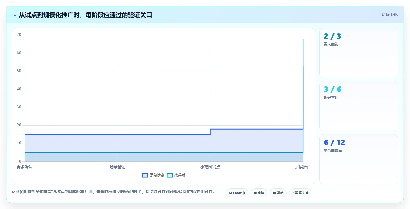 如何提升研发效率?2026年甘肃科技项目管理系统选型指南
