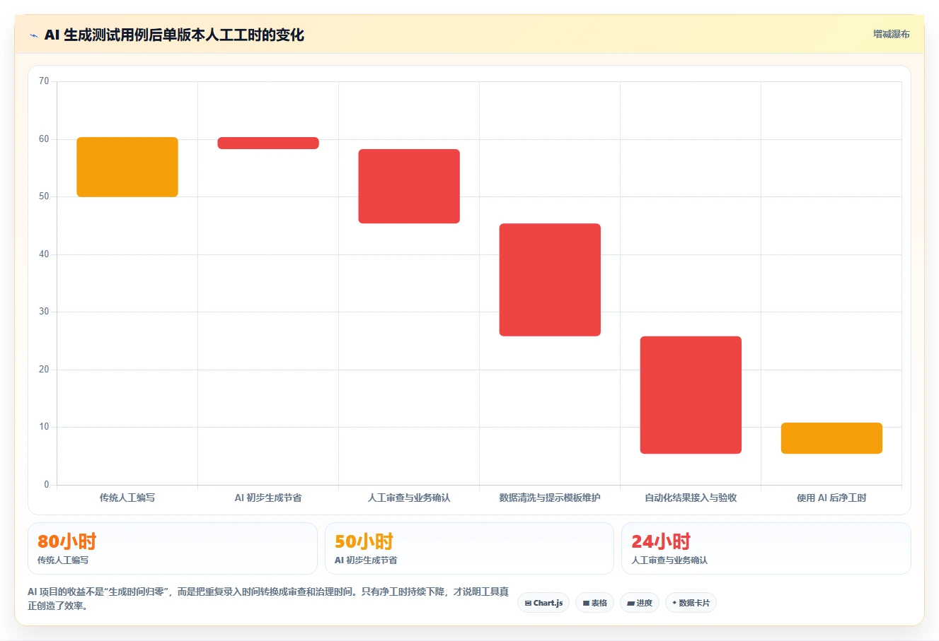 测试用例AI工具选型攻略：2026年研发团队不可错过的7款利器