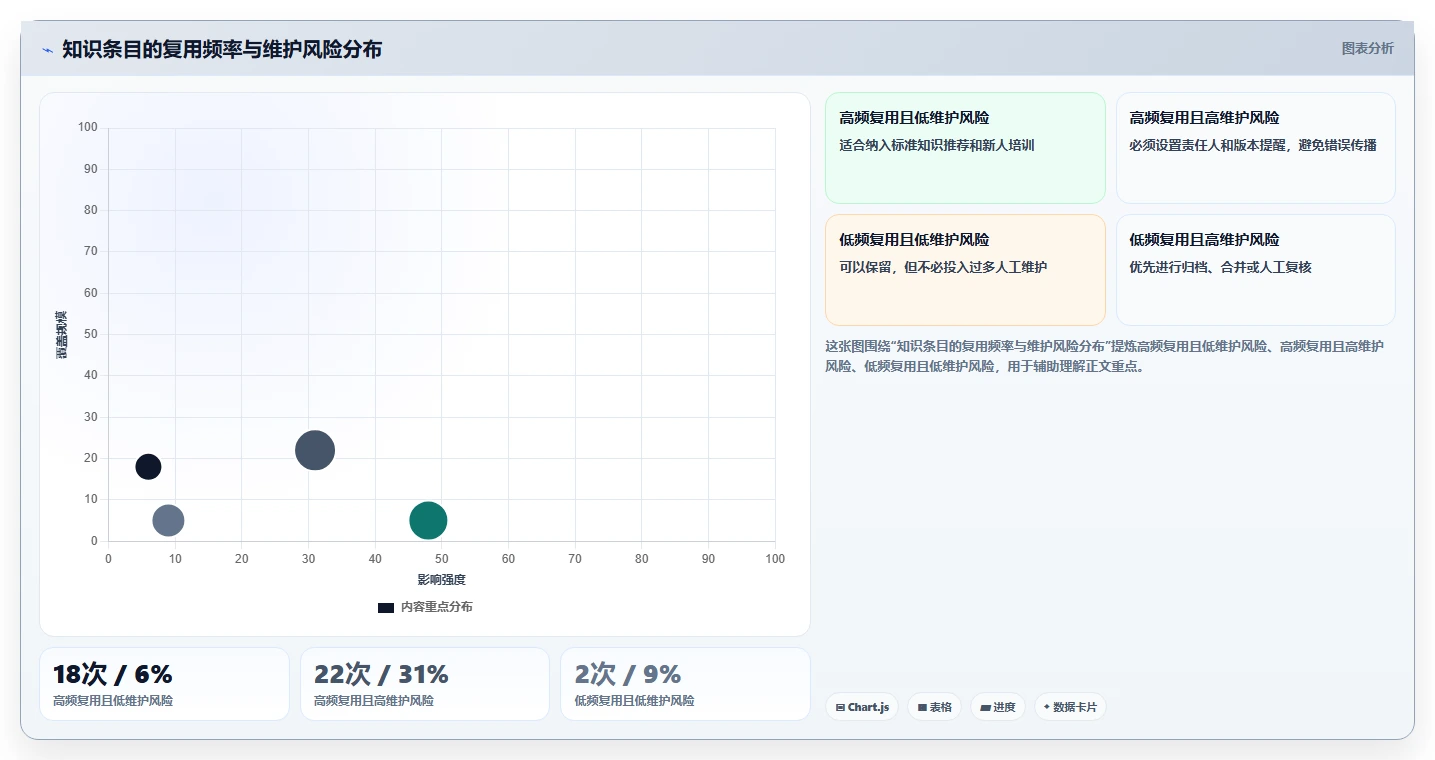 智能化管理新趋势:2026年最值得投资的5个浪潮计算机知识管理系统