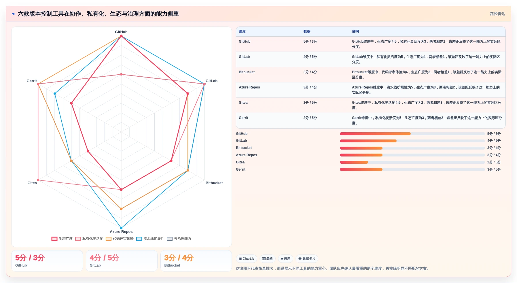 2026年版本控制工具大比拼：6款顶级选择助力高效研发