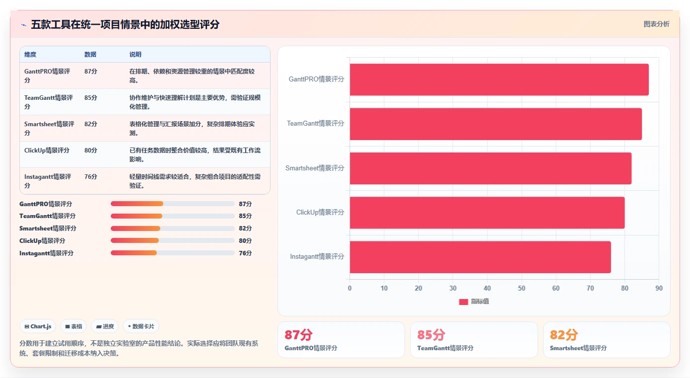 2026年TOP5在线生成甘特图的工具大盘点：哪款最适合你的项目管理需求？