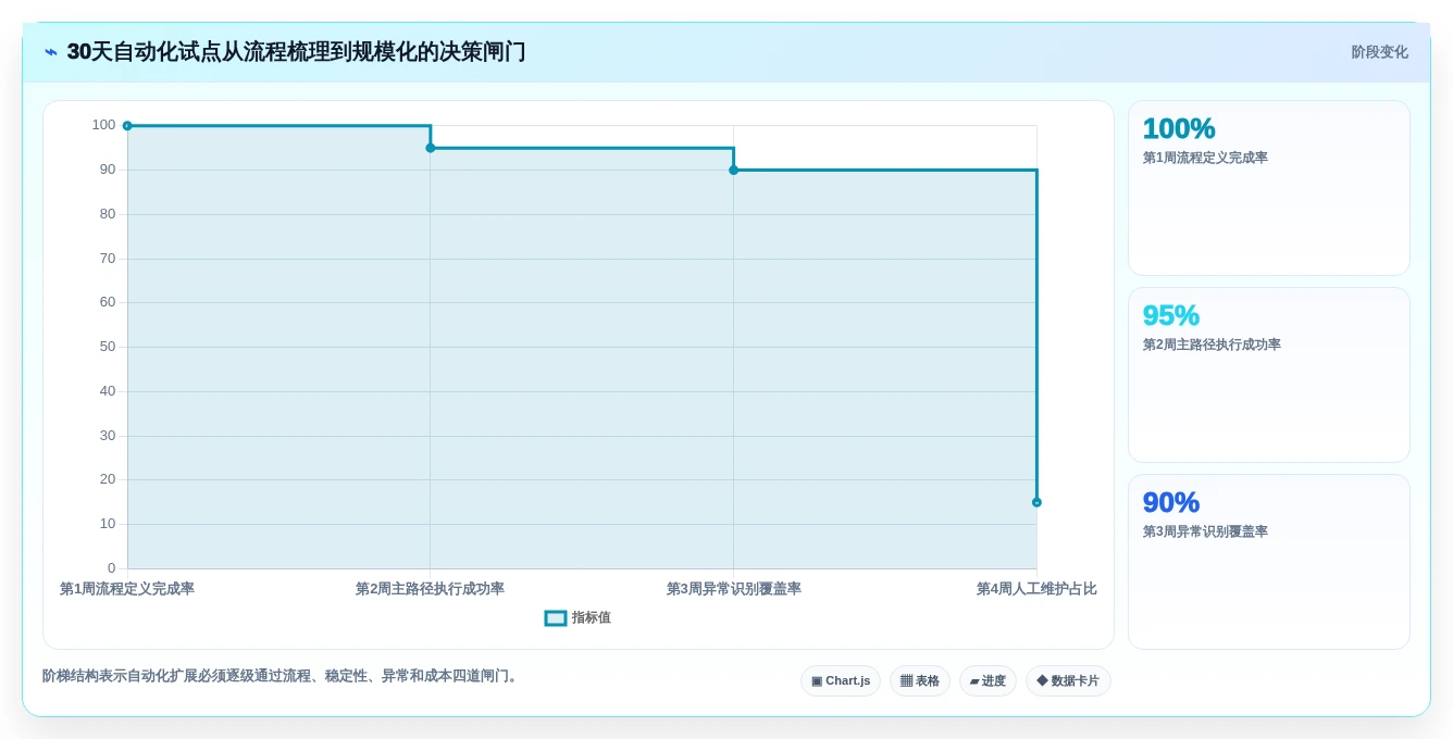 项目管理新趋势:2026年不可错过的5大自动化用例平台工具