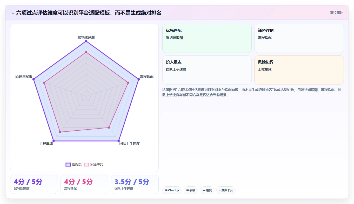 6款revolucionar软件开发的软件对比:2026年研发管理新趋势