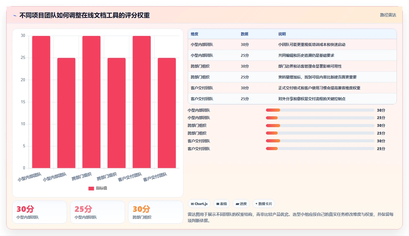 项目管理新趋势:2026年最受欢迎的5大36在线文档推荐
