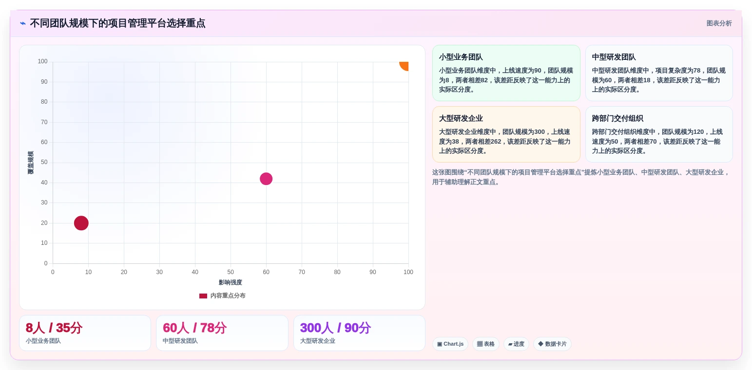 2026年项目管理工具选型指南：7款主流产品深度对比与决策框架
