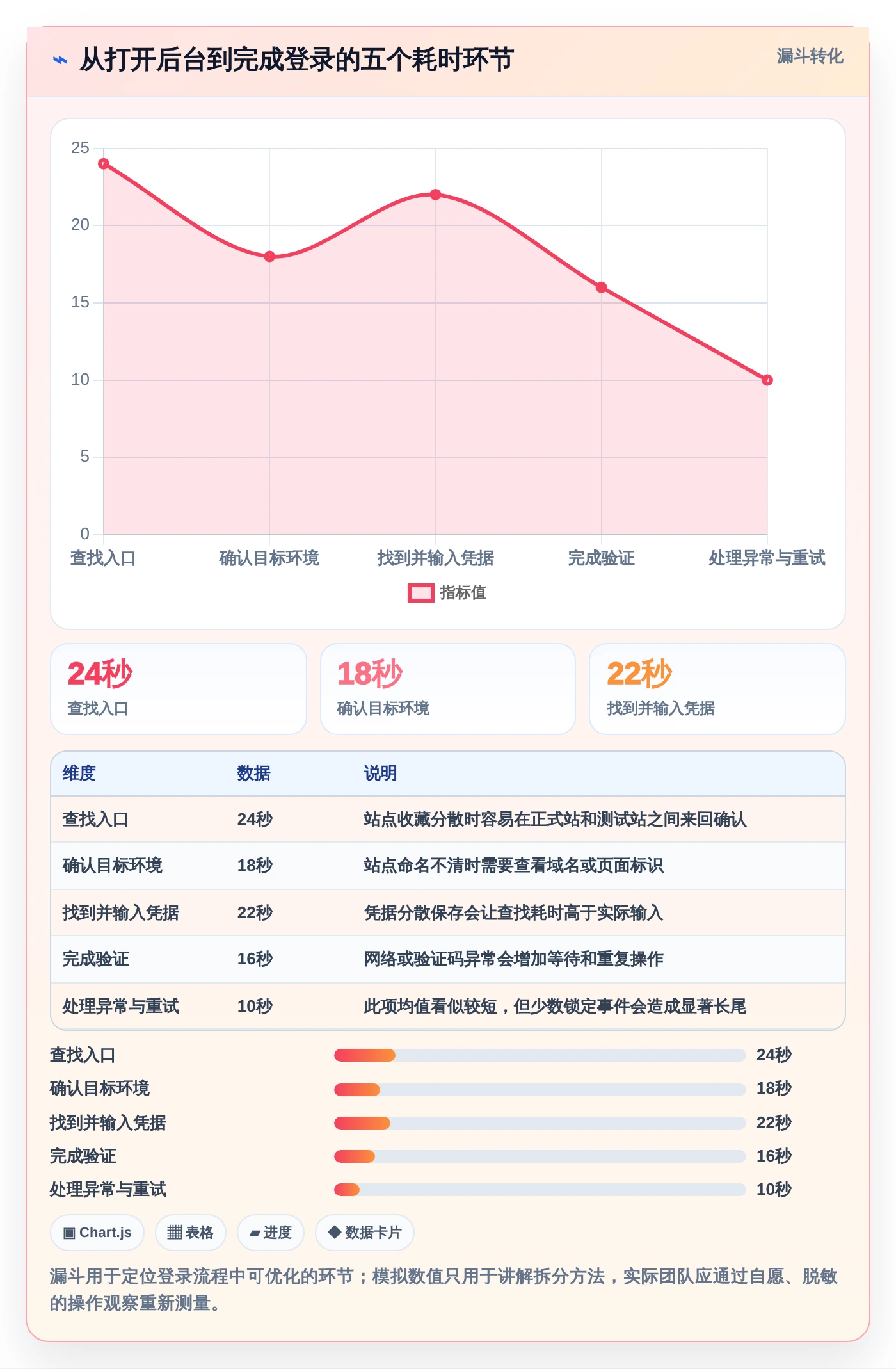 帝国cms管理系统登陆技巧:2026年6大高效操作对比