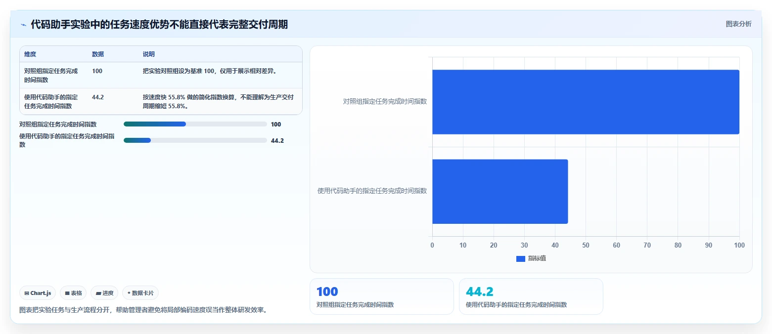 提升团队生产力：2026年最值得投资的5大工作流aigc工具