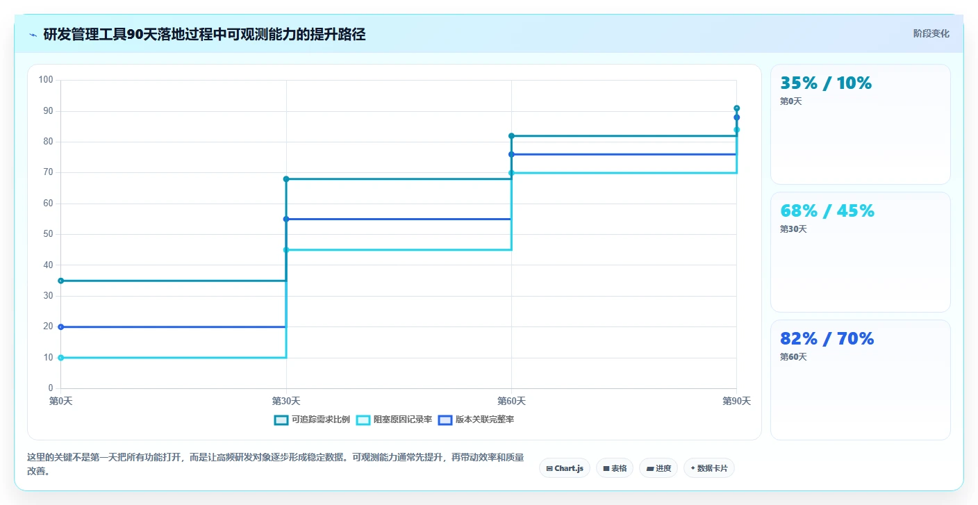 研发管理必备:2026年最值得投资的5大系统待办工具