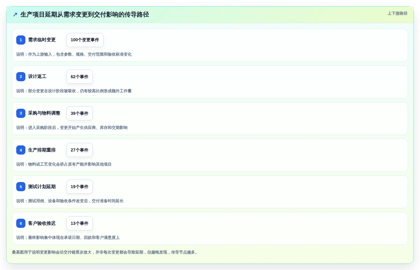 如何选择适合你的生产项目管理软件?2026年最新选型指南