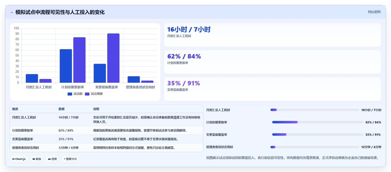 如何在 2026 年选择最适合企业的计划管理系统？