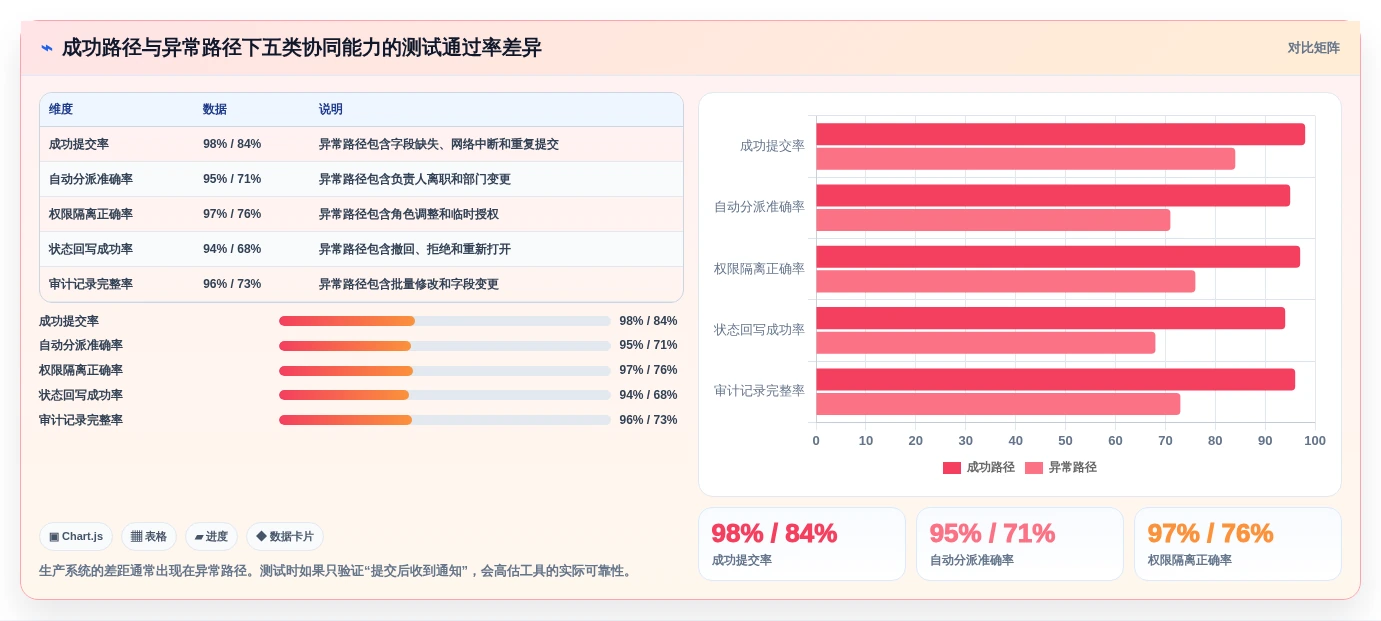 团队协作新趋势:2026年最值得尝试的5款表单协同编辑工具