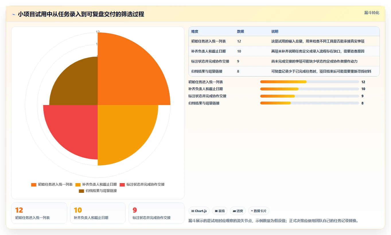 2026年效率之选:6款顶级电脑做工作计划的软件全面对比