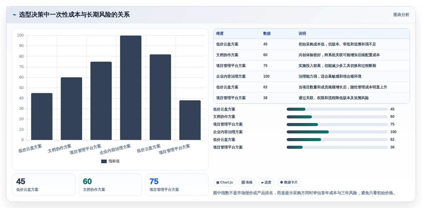 项目经理必读:2026年最佳项目文件整理工具选型指南