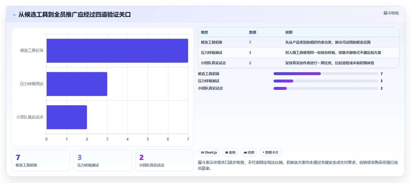 突破工作瓶颈:2026年7款热门w编辑软件全面评测