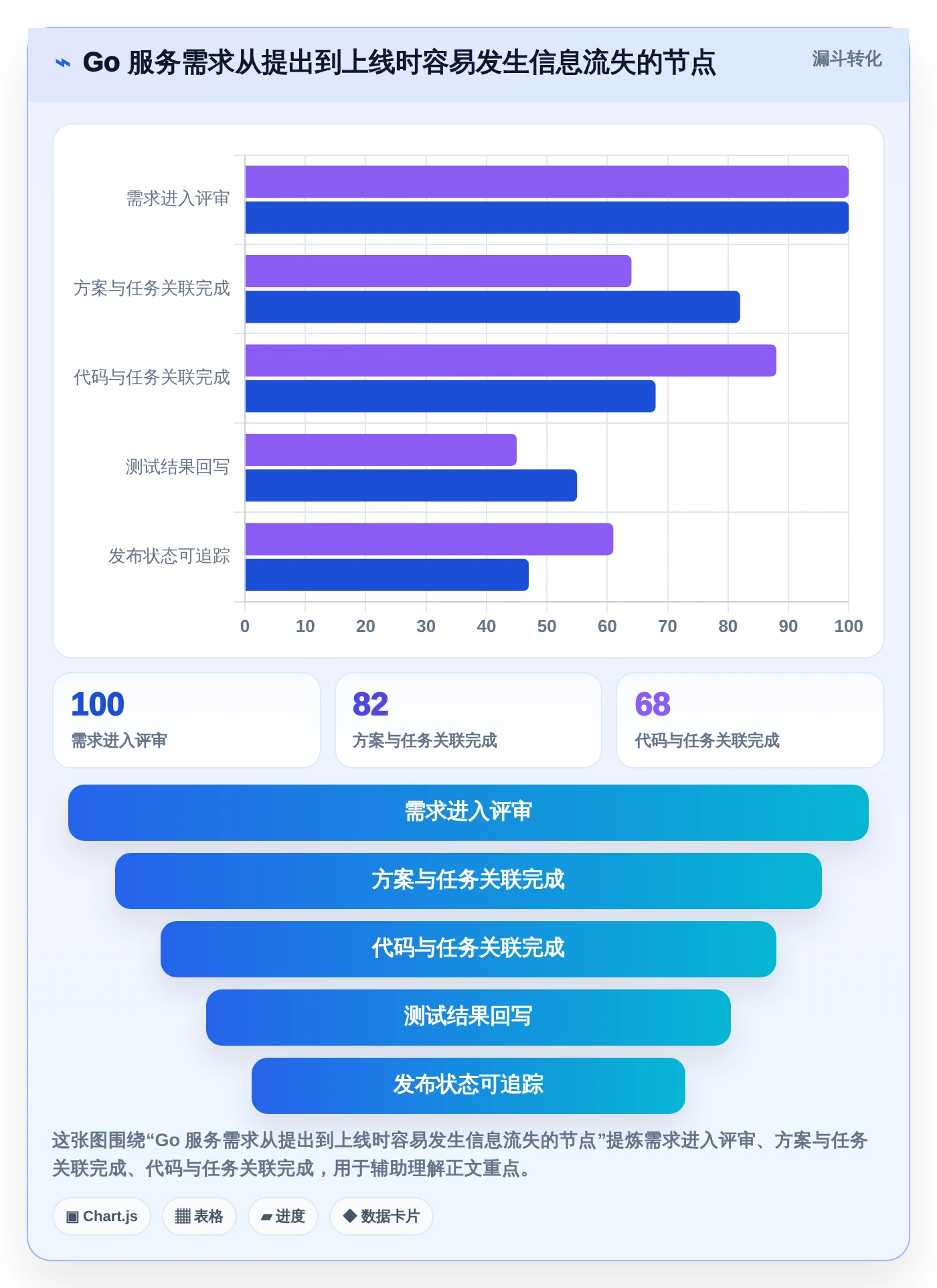 2026年项目管理golang大比拼:6款顶级工具助你提升效率