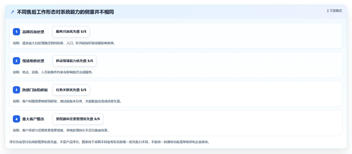 项目经理必读：如何挑选最适合的售后项目管理系统？2026年选型指南