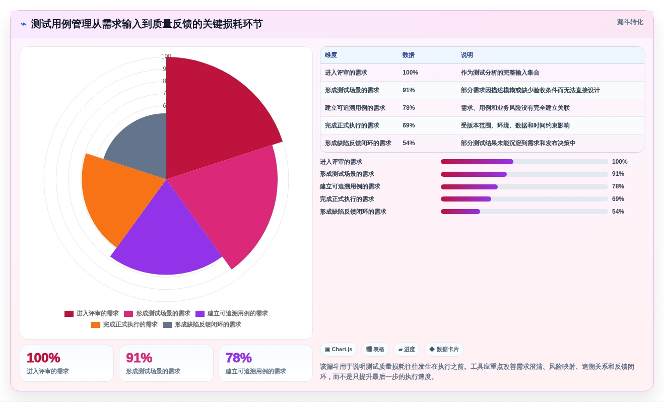 提升测试质量:2026年最值得投资的5大测试用例编写工具