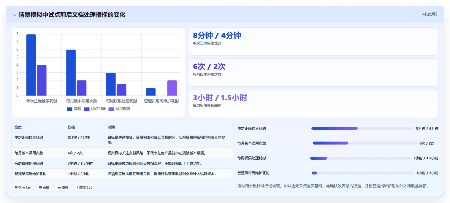 项目经理必备!来看这 5 款项目文档管理系统工具谁更适合你